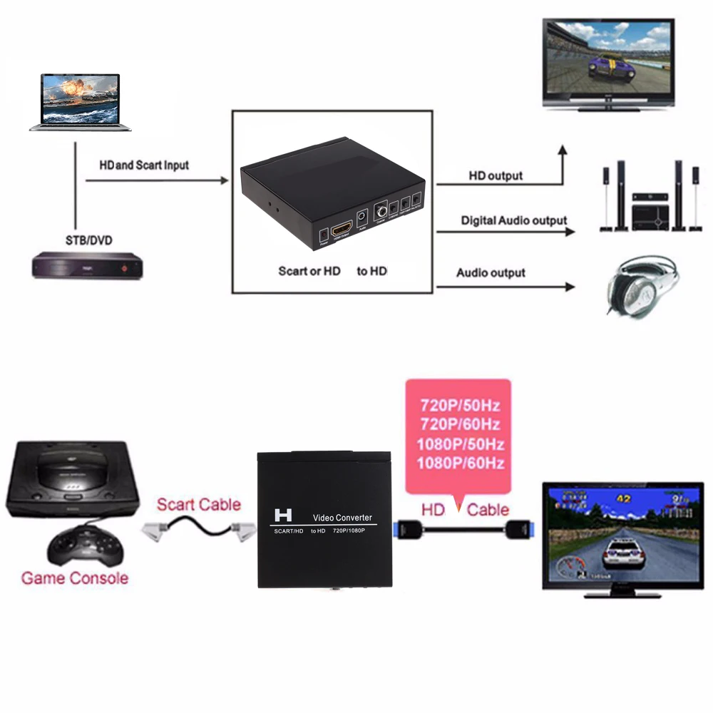 Scart To Hdmi - SCART HDMI naar HDMI Video Converter