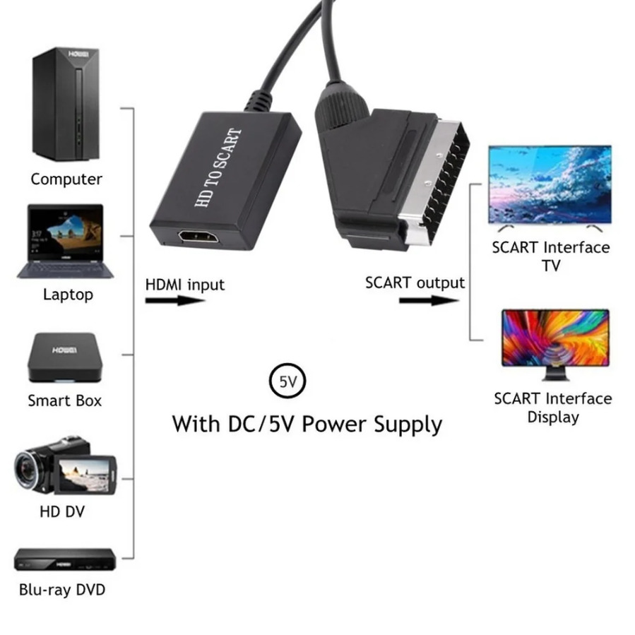 HDMI-compatibel met Scart-conv - Scart To Hdmi recensie en prijs