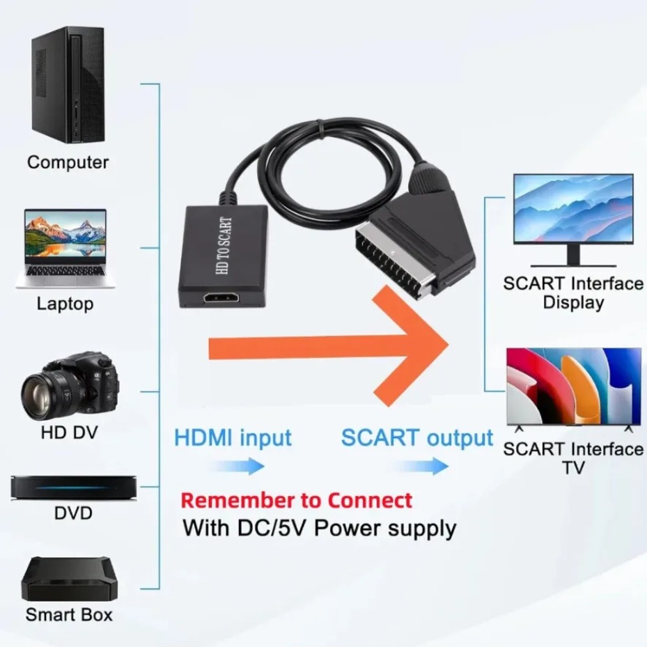 SCART Video- en Audioversterke - Scart To Hdmi recensie en prijs