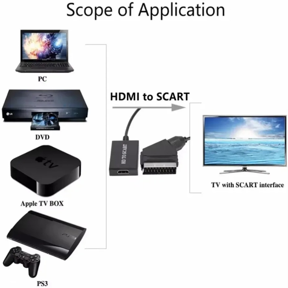 SCART Video- en Audioversterke - Scart To Hdmi recensie en prijs