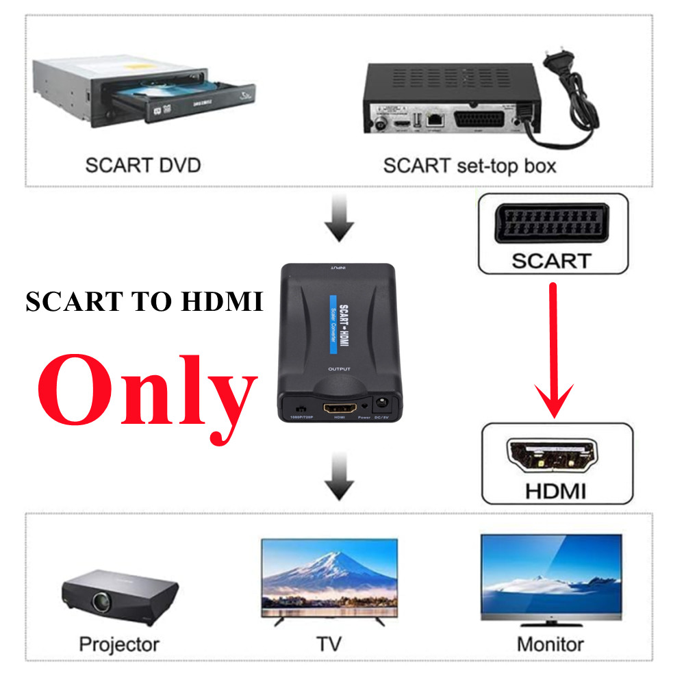 1080P SCART naar HDMI-compatib - Scart To Hdmi recensie en prijs