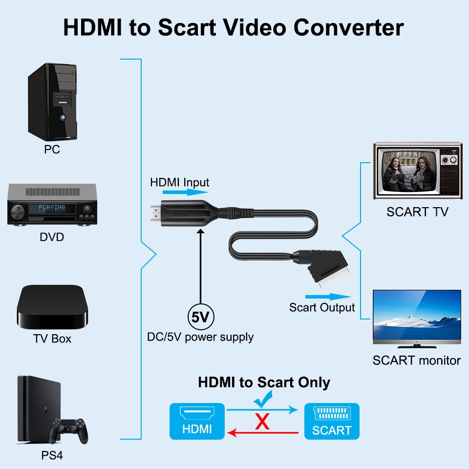 SCART naar HDMI-compatibel /HD - Scart To Hdmi recensie en prijs