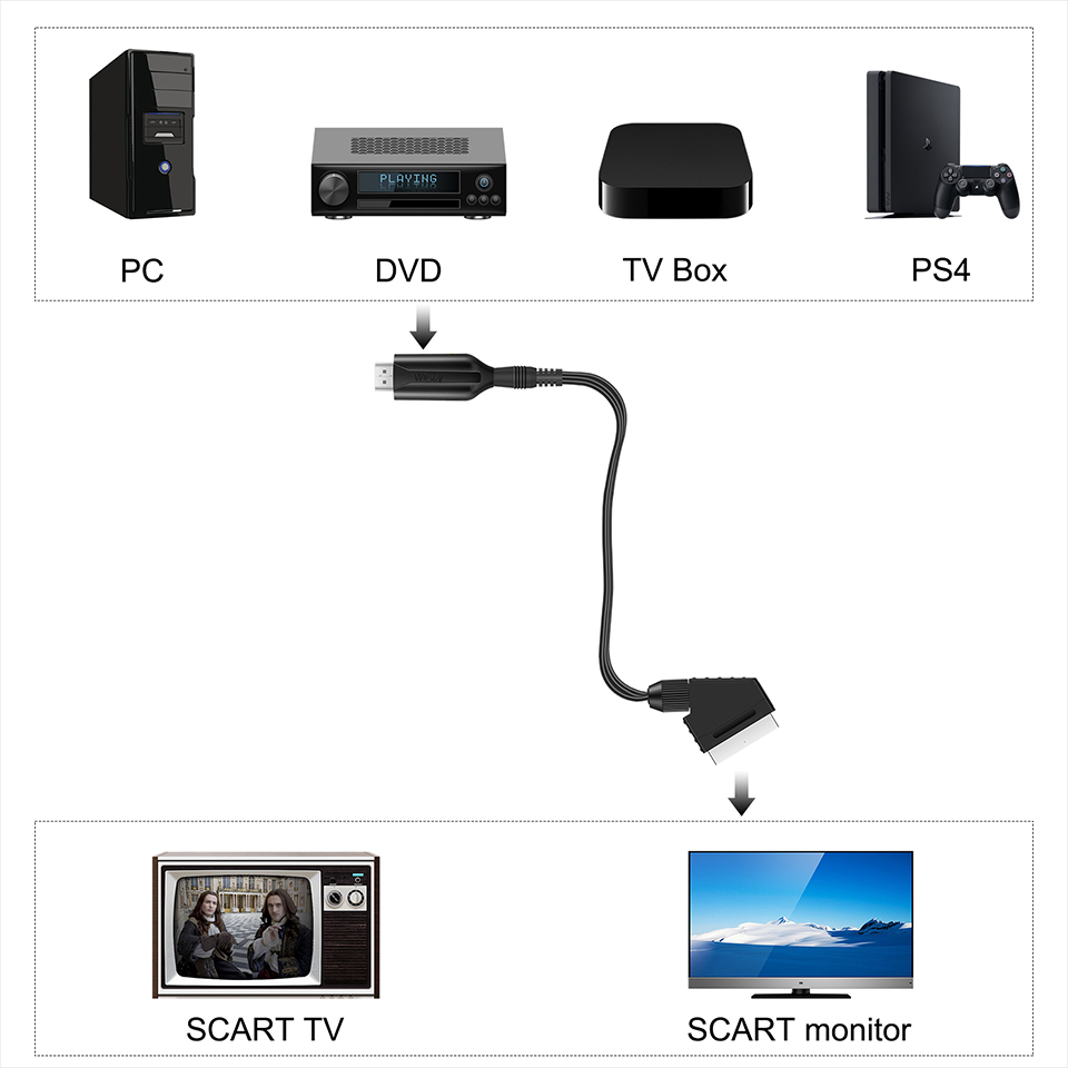 1080P HD HDMI-compatibel naar  - Scart To Hdmi recensie en prijs