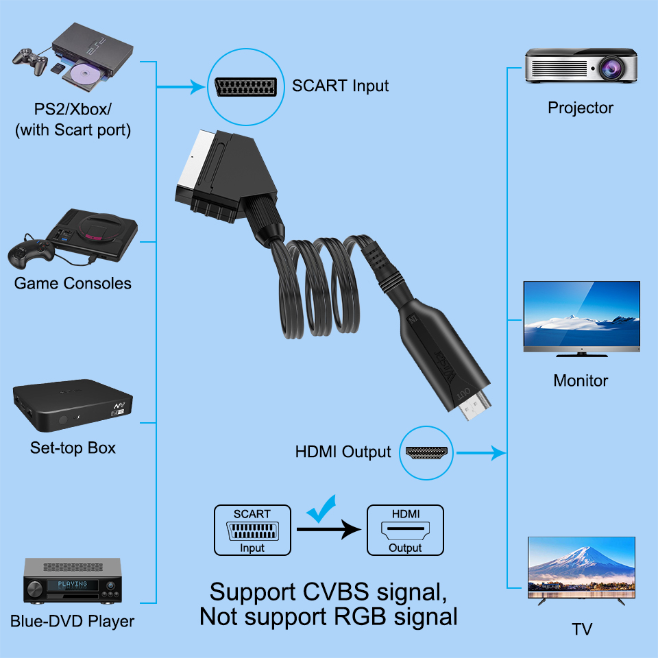 Scart naar HDMI Converter 1080 - Scart To Hdmi recensie en prijs