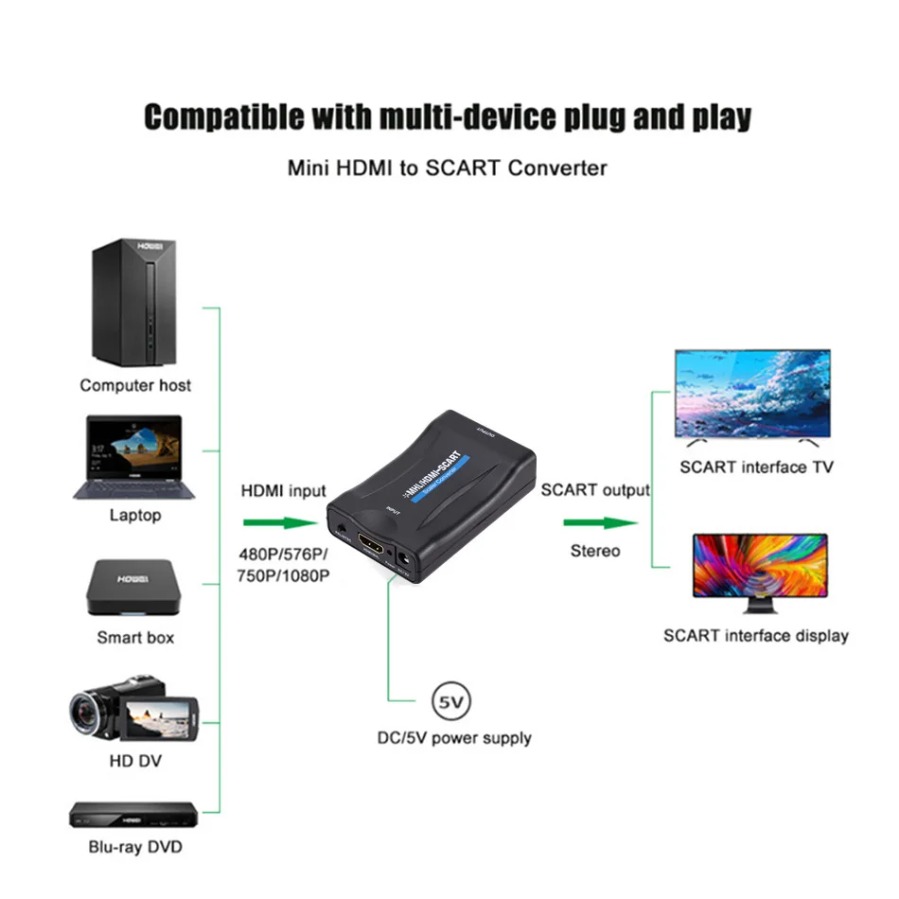 1080P HDMI-compatibel met Scar - Scart To Hdmi recensie en prijs