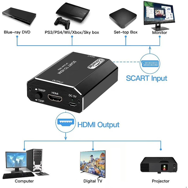 1080P Scart naar HDMI Converte - Scart To Hdmi recensie en prijs