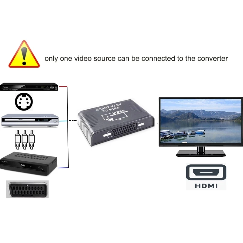 S-video composiet AV Scart naa - Scart To Hdmi recensie en prijs